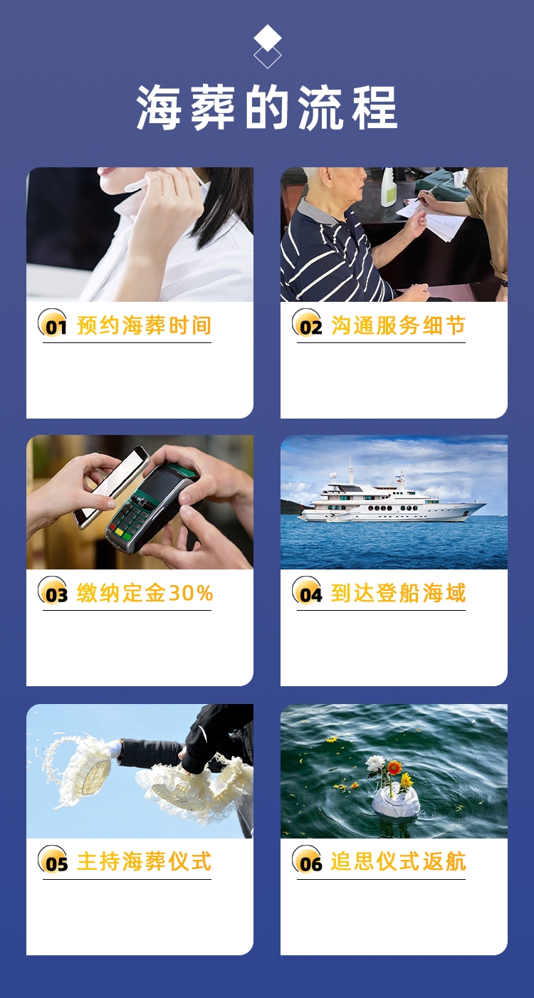 一对一海撒流程