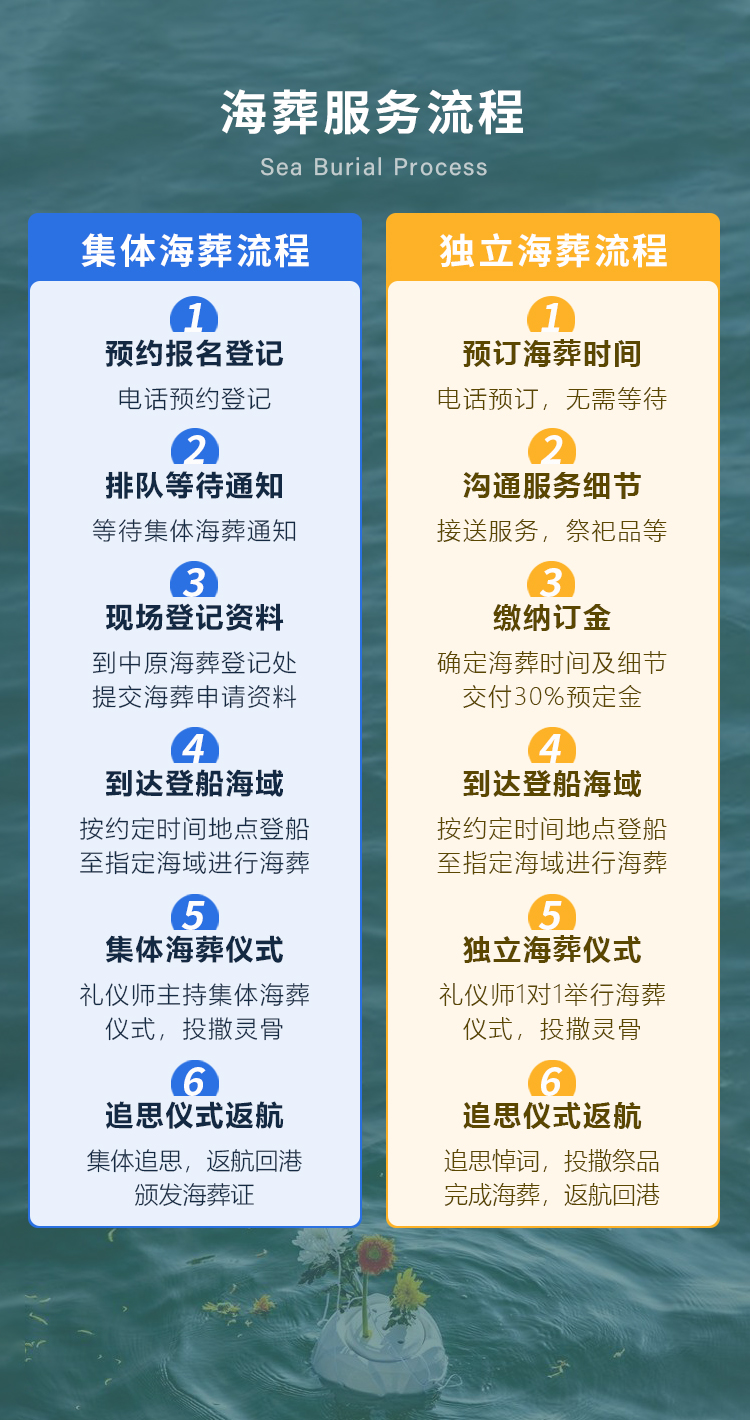 海撒流程对比